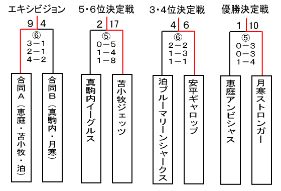 トーナメント表の図